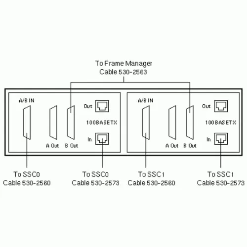 Sun Fire 6800 Patch Panel BOARD 501-5257