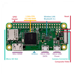 Raspberry Pi Zero Wireless WH Pre-Soldered Header