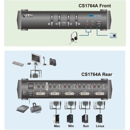 ATEN 4 PORT USB DVI/ Audio KVMP SWITCH CS1764A